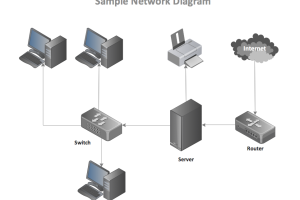 Simple Network Solutions