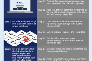 Electronic Tax Filing