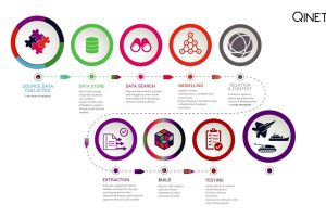 Mission City Data Processing
