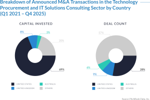 TechProc – Technology Procurement