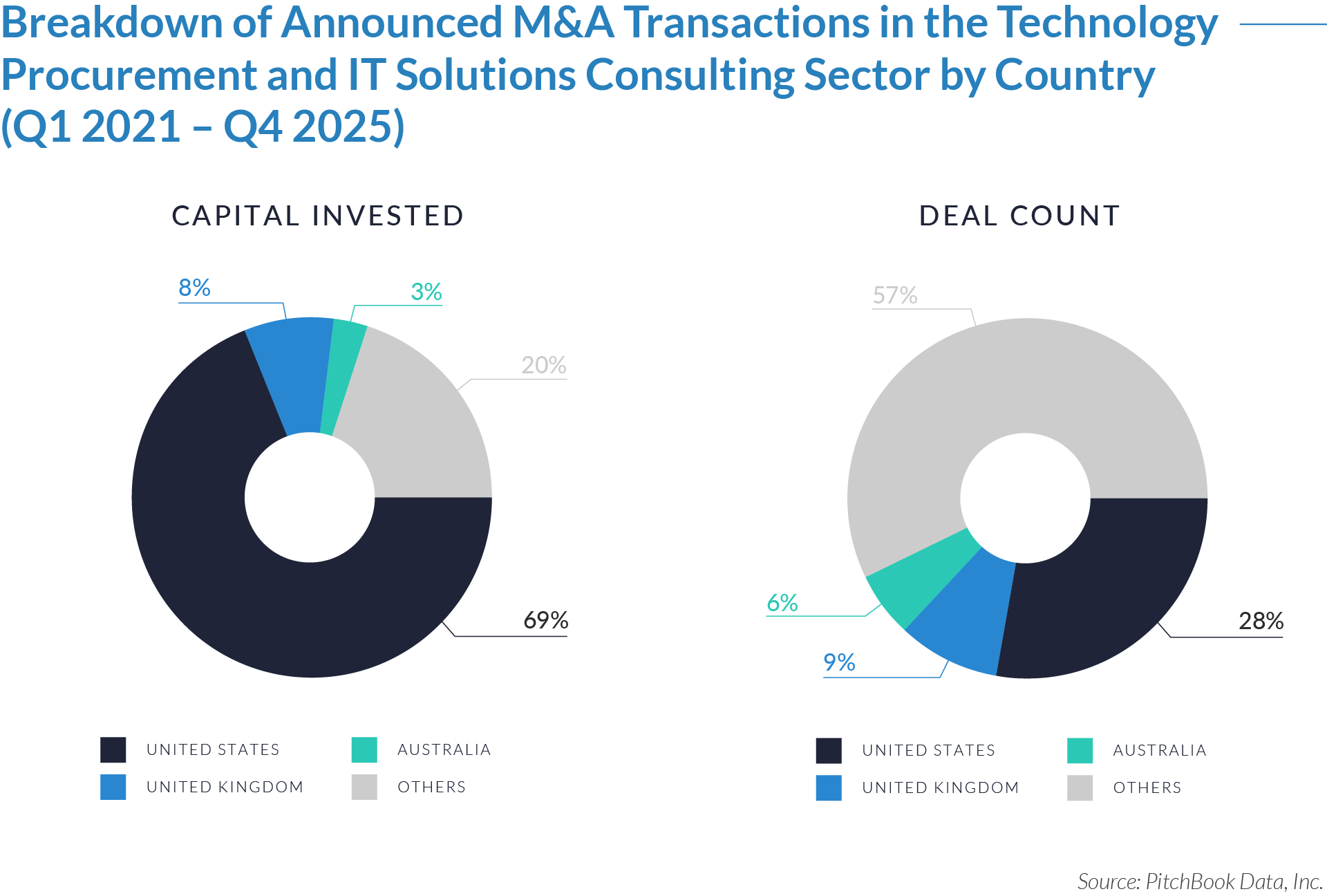 TechProc: Soluciones de Procurement Tecnológico – Innovación y Eficiencia en la Compra de Tecnología